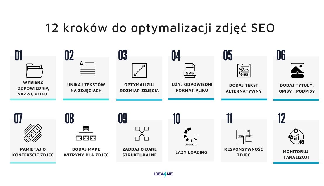 Infografika przedstawiająca sposoby optymalizacji zdjęć na stronie www